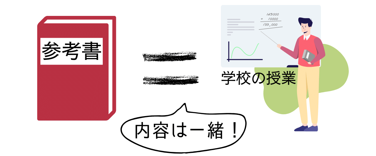参考書と学校の授業の内容は一緒