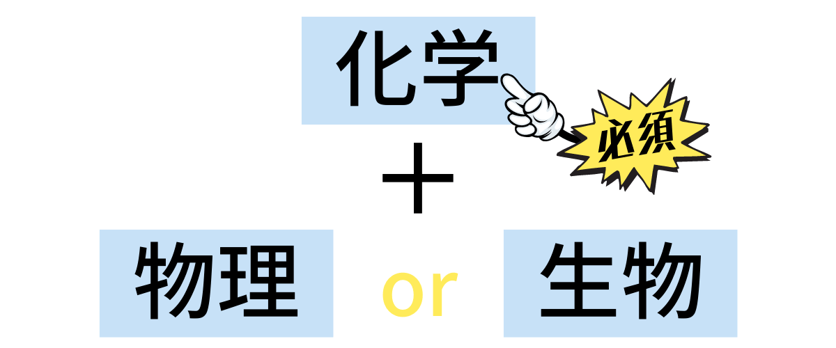 九州大学　薬学部は化学が必須