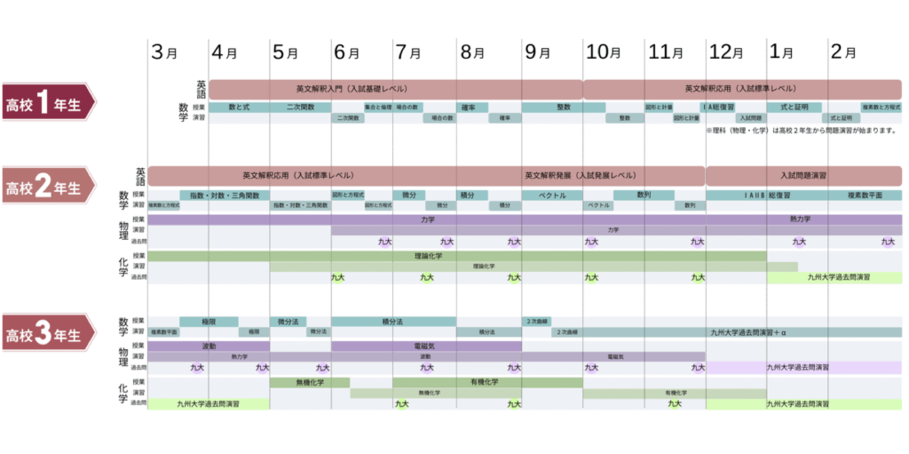 竜文会年間スケジュール
