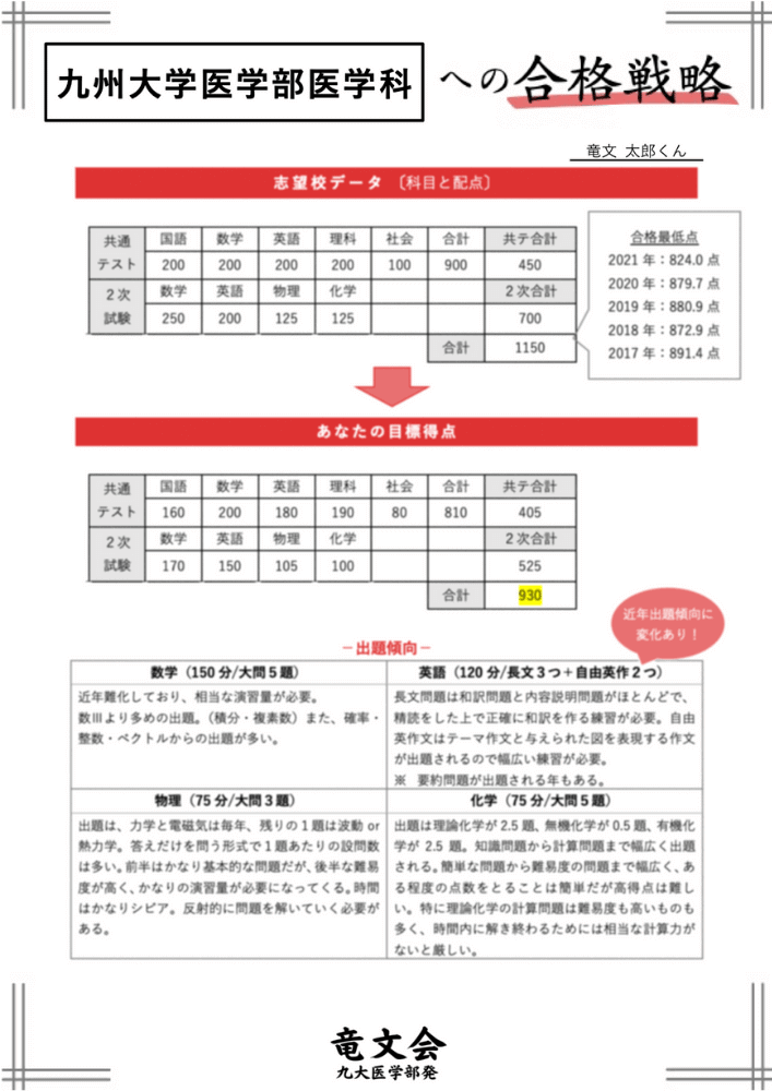 竜文会　あなただけの合格戦略　合格戦略シート