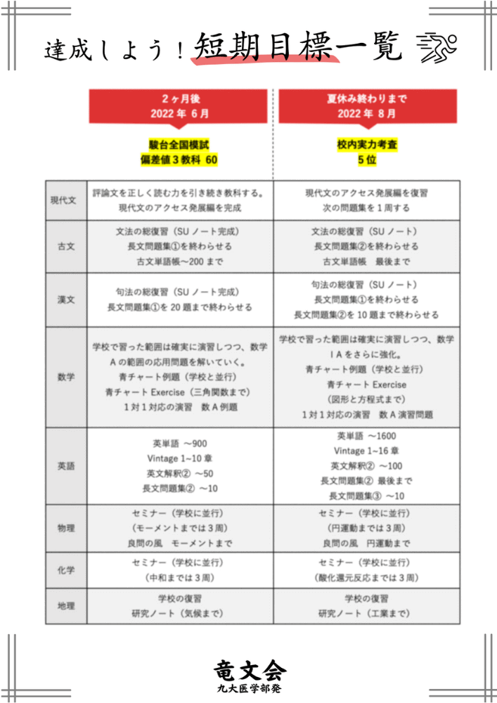 竜文会　あなただけの合格戦略　短期目標一覧
