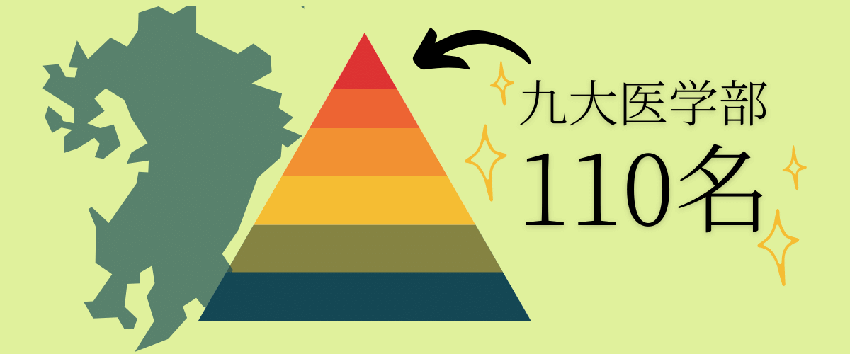 九州最難関！九州大学医学部に入学できる110名はどんな人たちなのか？