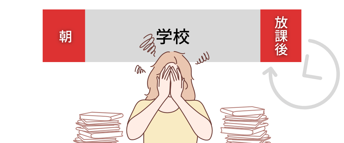朝も放課後もずっと授業。予習復習や自分の苦手に合った勉強をする時間がない！