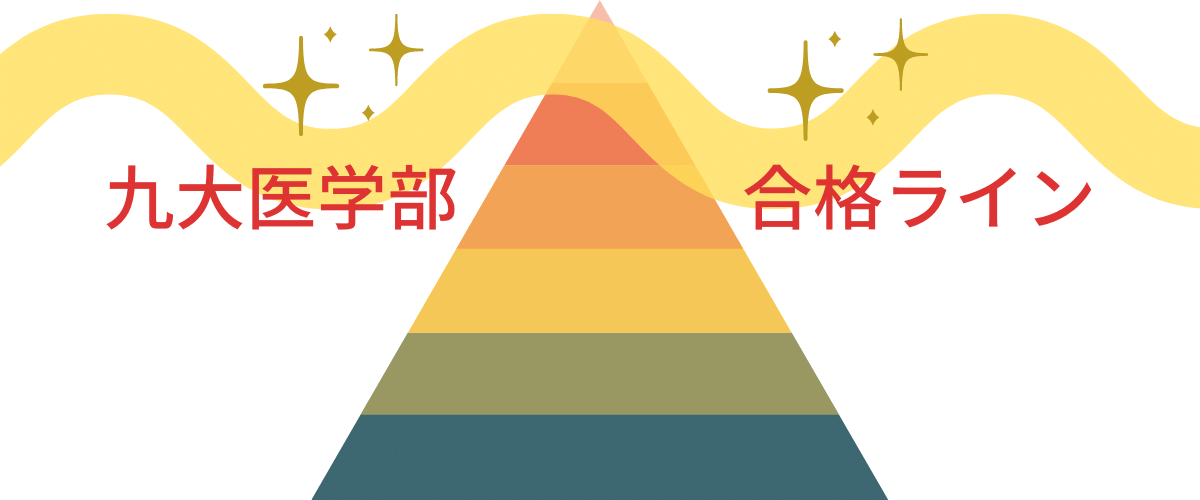 竜文会　私立高校なら学区１ 位以外の高校でも九大医学部に合格できる可能性あり！