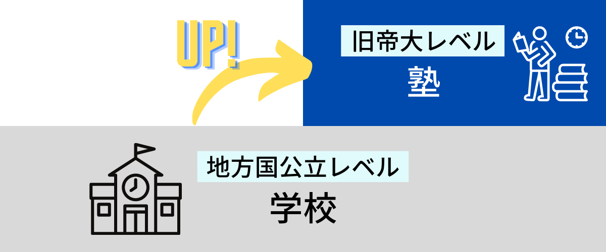 竜文会　九大に受かるための塾を選ぶにはレベルの高い指導が必須