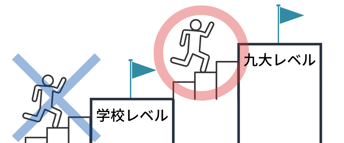 竜文会　九大に受かるためには学校の補講の塾では絶対にだめ！