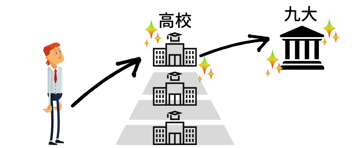竜文会　中学の段階で大学受験を見据えた高校選びを