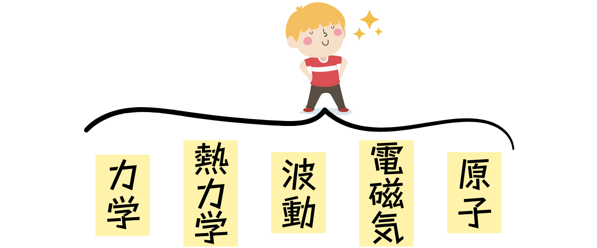 九州大学物理　すべての分野を満遍なく勉強するべし