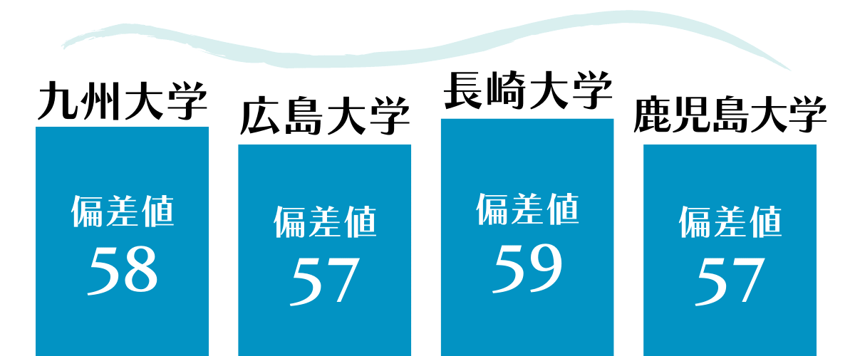 歯学部の偏差値に大きな差はなし　行きたい大学や受験科目から選べる