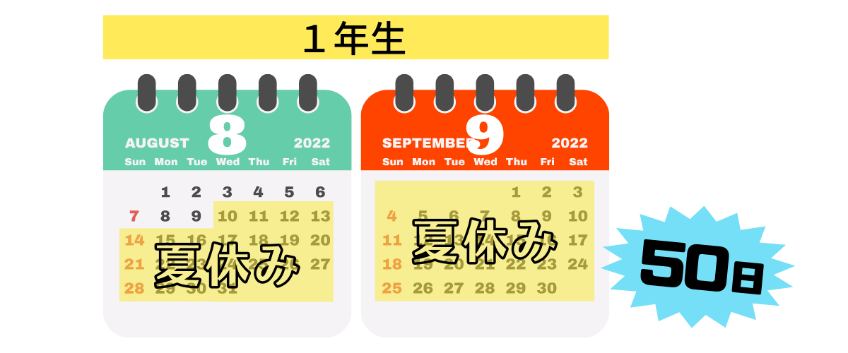医学部　１年生の夏休み