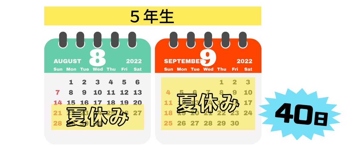 医学部　５年生の夏休み