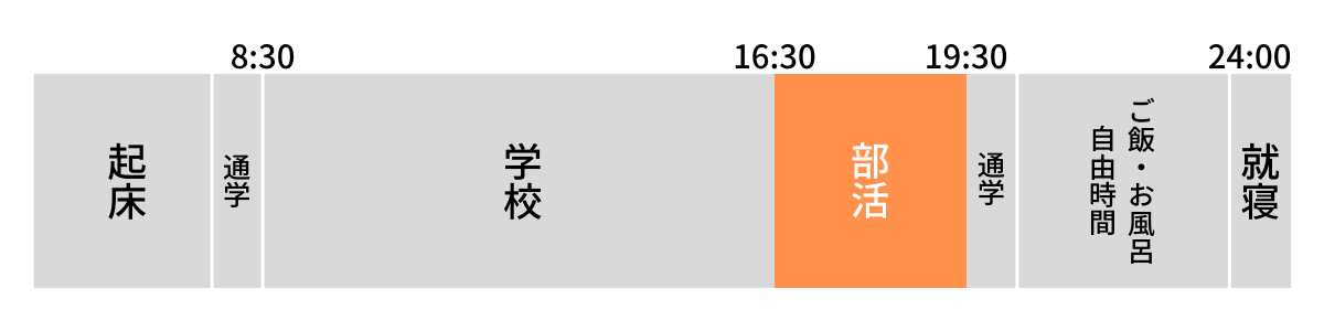 竜文会　スケジュール　入塾前