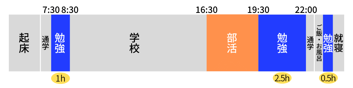竜文会　スケジュール　入塾後
