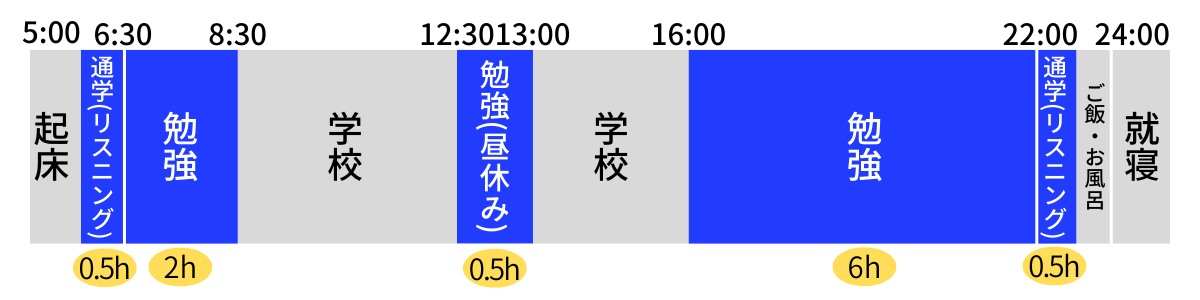 竜文会　スケジュール　部活引退後