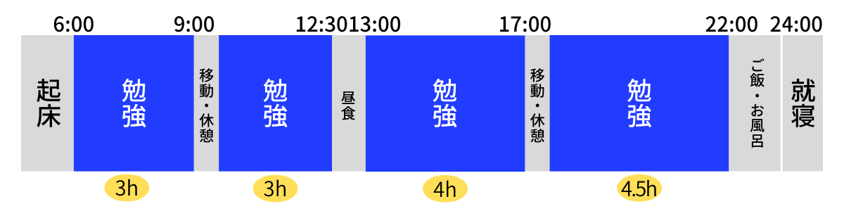 竜文会　スケジュール　休日