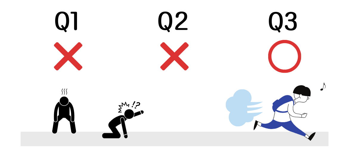 竜文会　1.2が分からなくても3がわかることがある