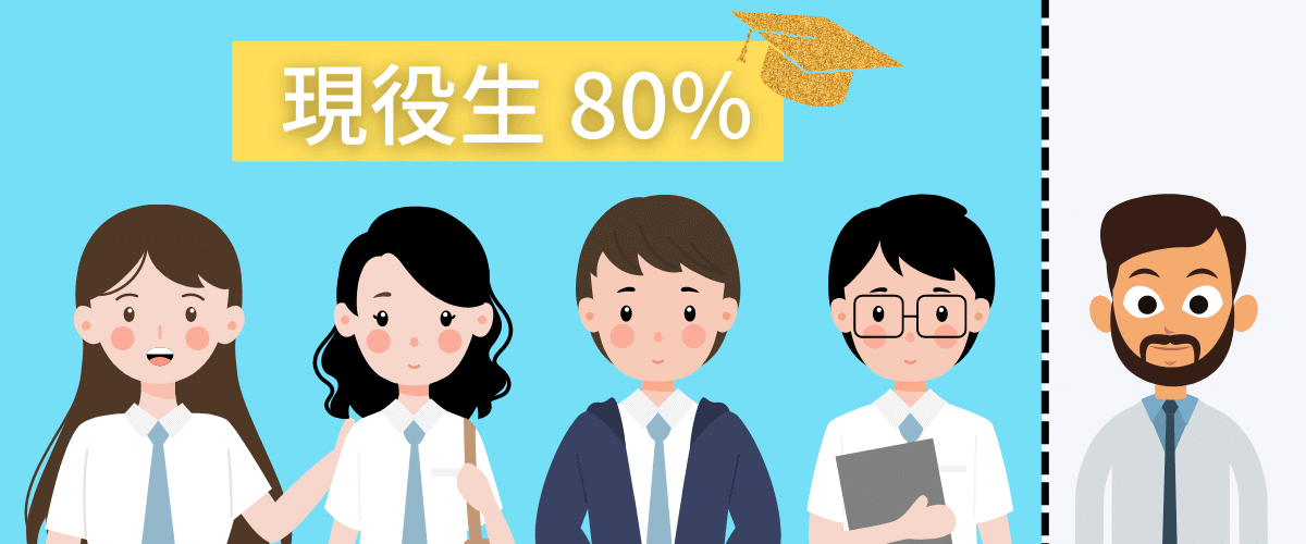 竜文会　2022年　九州大学教育学部現役合格者の8割は現役生