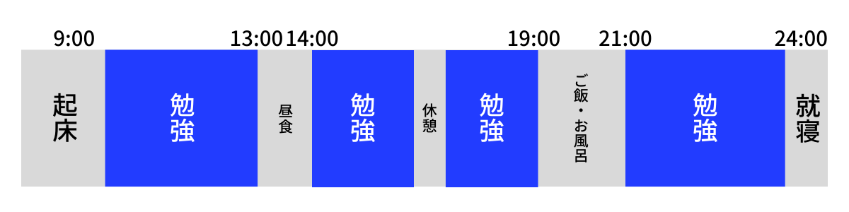 竜文会　合格体験記　スケジュール
