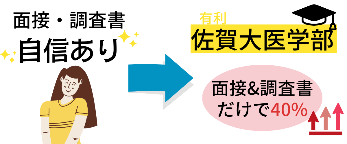 佐賀大医学部は面接と調査書の配点が高い