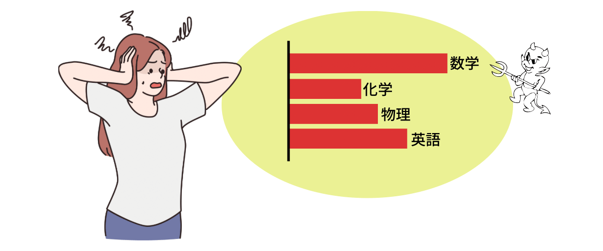 大学入試は年によって難易度に変化があるので数学だけが得意だと危険！
