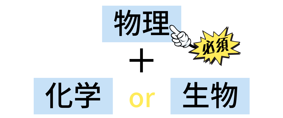 九州大学芸術工学部のほとんどの学部は物理が必須科目!