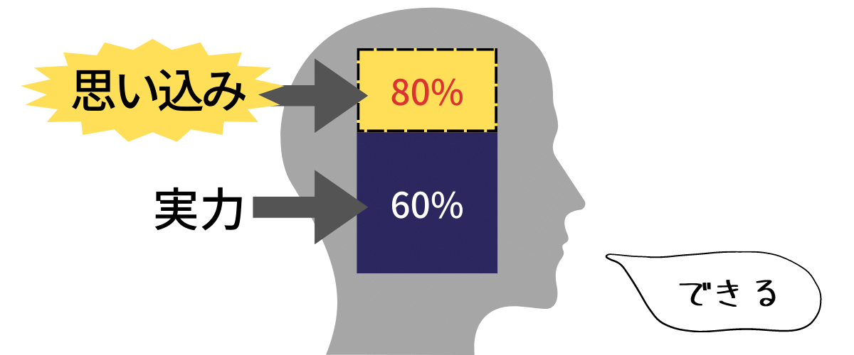 「平均以上評価」で自分の実力を過信してしまう