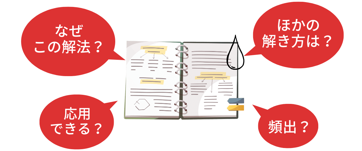 参考書だけの勉強では、解説は理解できても解けるようになるのに時間がかかる