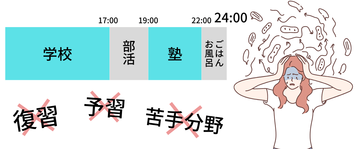 塾で自分のしたい勉強ができなくなっては意味がない