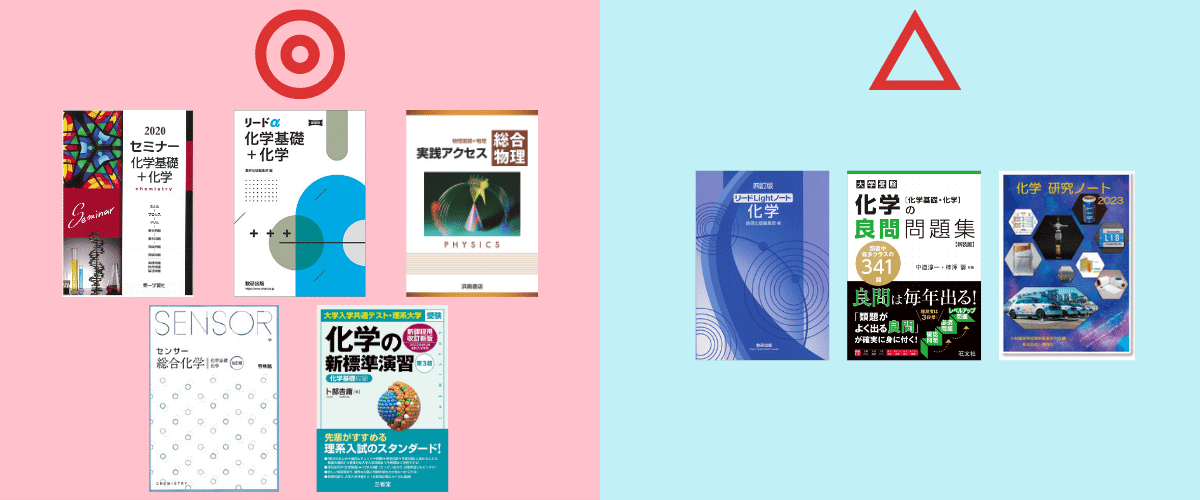 九州大学・化学の問題集・参考書
① 基礎レベル