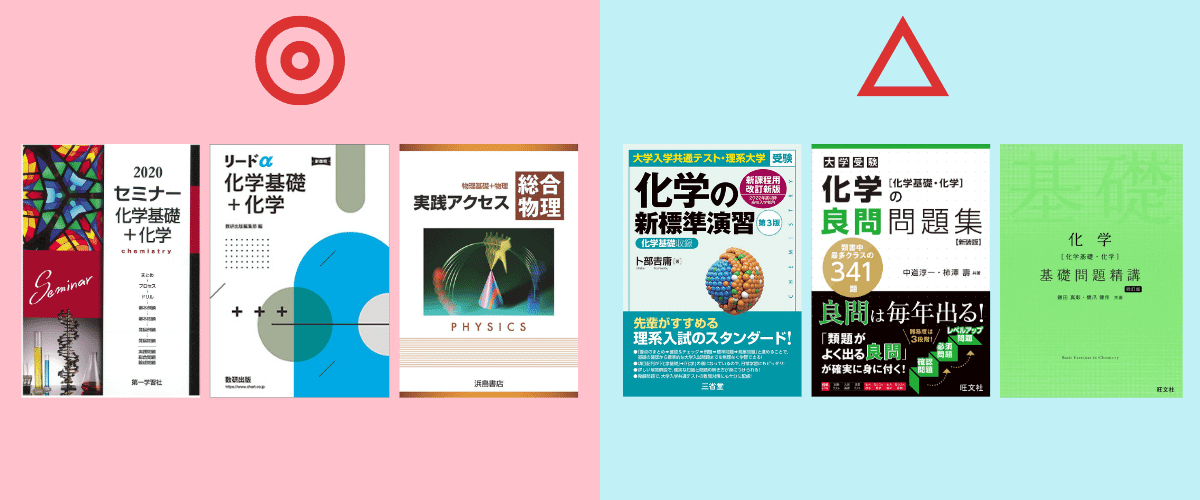 九州大学・化学の問題集・参考書
② 入試基礎レベル