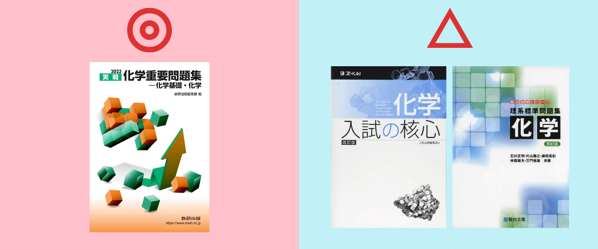 九州大学・化学の問題集・参考書
③ 入試標準レベル