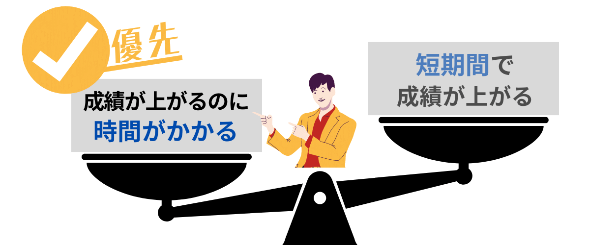 勉強の優先度は完成に時間のかかる科目から！