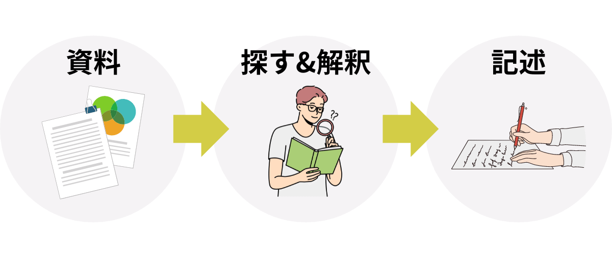 九大共創学部の小論文に必要なのは読解力