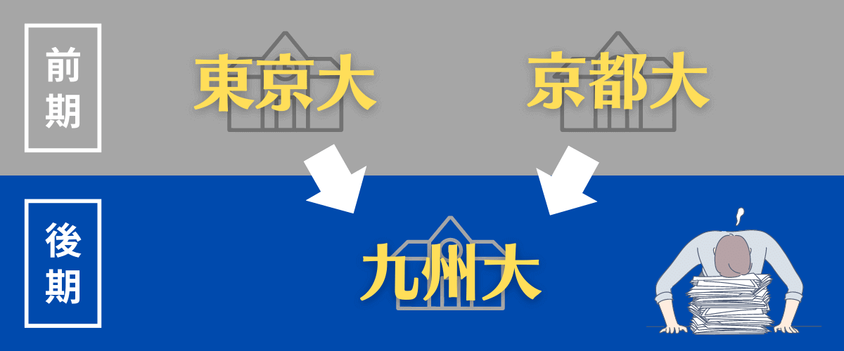 後期試験は格上大学の受験者との戦い！